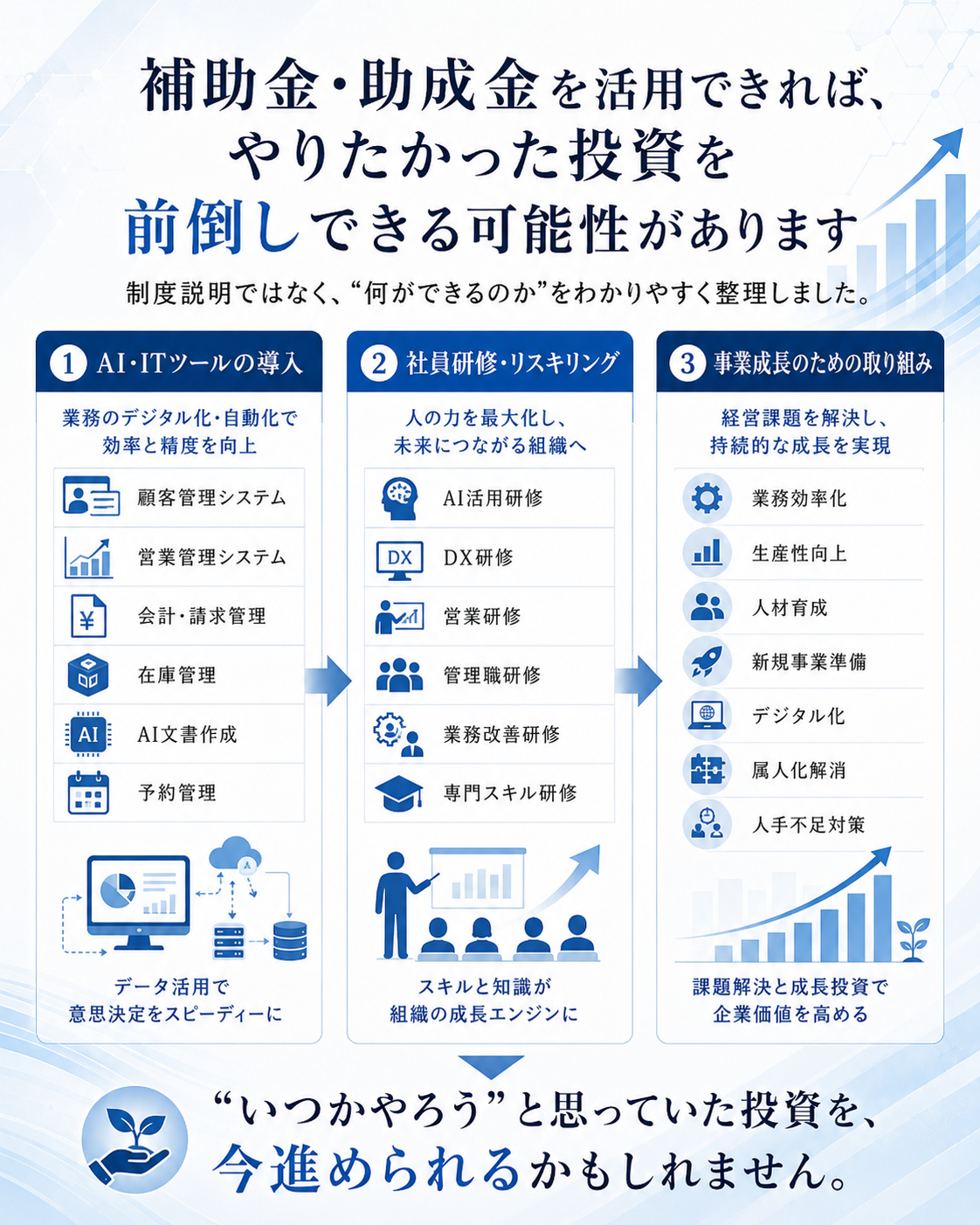 補助金・助成金を活用できれば、やりたかった投資を前倒しできる可能性があります