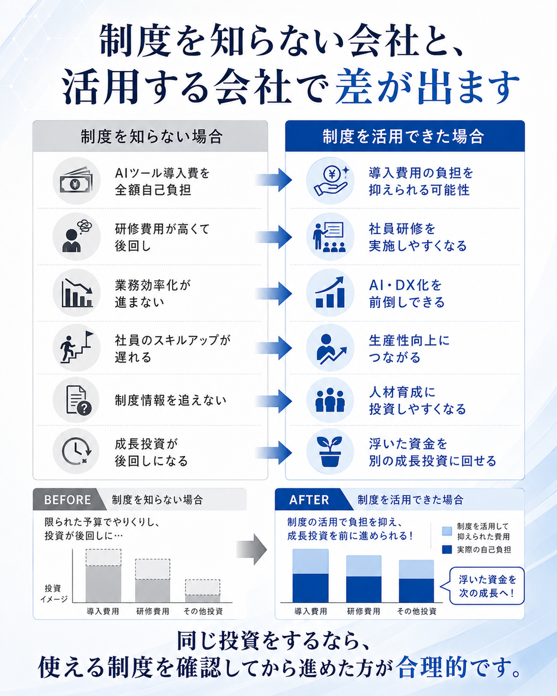 制度を知らない会社と、活用する会社で差が出ます